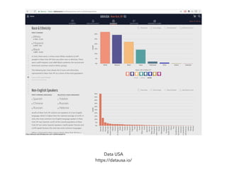 Data USA
https://datausa.io/
 