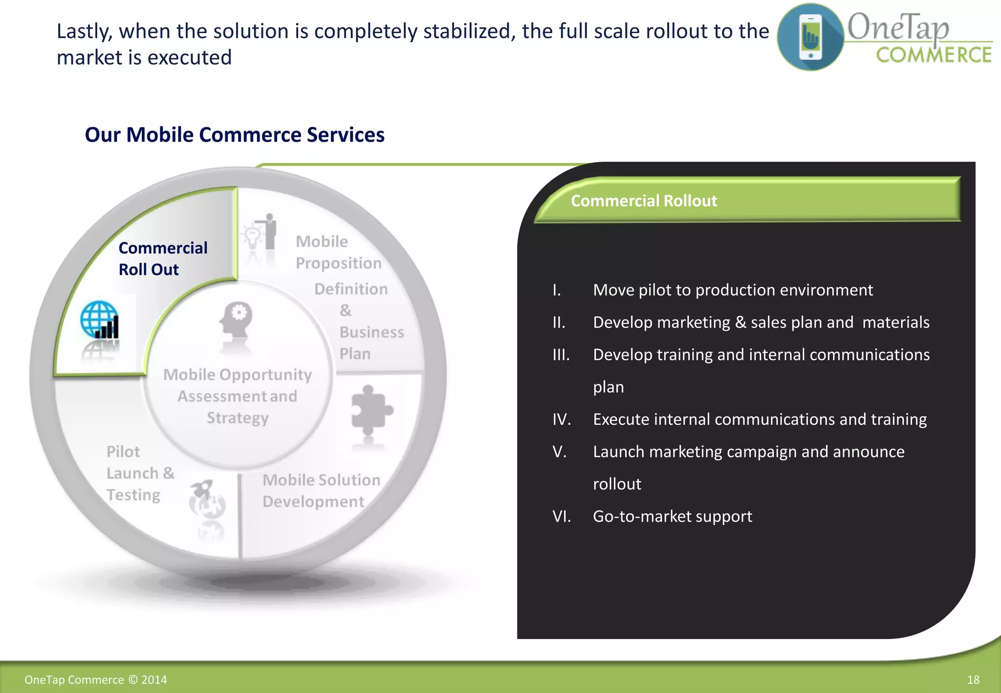 I. Move pilot to production environment
II. Develop marketing & sales plan and materials
III. Develop training and internal communications
plan
IV. Execute internal communications and training
V. Launch marketing campaign and announce
rollout
VI. Go-to-market support
Commercial Rollout
Lastly, when the solution is completely stabilized, the full scale rollout to the
market is executed
18
Commercial
Roll Out
Our Mobile Commerce Services
OneTap Commerce © 2014
 