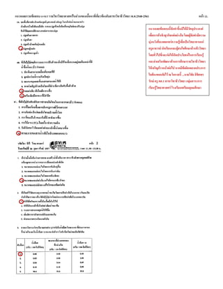 แนวเฉลยรวมข้อสอบ O-NET รายวิชาวิทยาศาสตร์ในส่วนของเนื้อหาที่เกี่ยวข้องกับสาขาวิชาชีววิทยา พ.ศ.2548-2561 หน้า 22.
แนวเฉลยข้อสอบนี้จัดทาขึ้นมิได้มีวัตถุประสงค์
เพื่อการค้าเชิงธุรกิจแต่อย่างใด โดยผู้จัดทามีความ
มุ่งหวังที่จะเผยแพร่ความรู้เพื่อเป็นวิทยาทานแก่
ครูอาจารย์ นักเรียนและผู้สนใจศึกษาด้านชีววิทยา
โดยทั่วไปซึ่งจะก่อให้เกิดประโยชน์ในการเรียนรู้
และส่งเสริมพัฒนาด้านการศึกษารายวิชาชีววิทยา
ให้เจริญก้าวหน้าต่อไป หากมีข้อผิดพลาดประการ
ใดต้องขออภัยไว้ ณ โอกาสนี้ ...นายวิชัย ลิขิตพร
รักษ์ ครู คศ.1 สาขาวิชาชีววิทยา กลุ่มสาระการ
เรียนรู้วิทยาศาสตร์ โรงเรียนเตรียมอุดมศึกษา
 