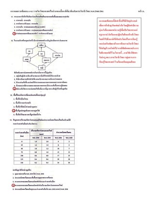 แนวเฉลยรวมข้อสอบ O-NET รายวิชาวิทยาศาสตร์ในส่วนของเนื้อหาที่เกี่ยวข้องกับสาขาวิชาชีววิทยา พ.ศ.2548-2561 หน้า 35.
c
แนวเฉลยข้อสอบนี้จัดทาขึ้นมิได้มีวัตถุประสงค์
เพื่อการค้าเชิงธุรกิจแต่อย่างใด โดยผู้จัดทามีความ
มุ่งหวังที่จะเผยแพร่ความรู้เพื่อเป็นวิทยาทานแก่
ครูอาจารย์ นักเรียนและผู้สนใจศึกษาด้านชีววิทยา
โดยทั่วไปซึ่งจะก่อให้เกิดประโยชน์ในการเรียนรู้
และส่งเสริมพัฒนาด้านการศึกษารายวิชาชีววิทยา
ให้เจริญก้าวหน้าต่อไป หากมีข้อผิดพลาดประการ
ใดต้องขออภัยไว้ ณ โอกาสนี้ ...นายวิชัย ลิขิตพร
รักษ์ ครู คศ.1 สาขาวิชาชีววิทยา กลุ่มสาระการ
เรียนรู้วิทยาศาสตร์ โรงเรียนเตรียมอุดมศึกษา
 