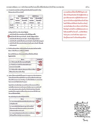 แนวเฉลยรวมข้อสอบ O-NET รายวิชาวิทยาศาสตร์ในส่วนของเนื้อหาที่เกี่ยวข้องกับสาขาวิชาชีววิทยา พ.ศ.2548-2561 หน้า 36.
แนวเฉลยข้อสอบนี้จัดทาขึ้นมิได้มีวัตถุประสงค์
เพื่อการค้าเชิงธุรกิจแต่อย่างใด โดยผู้จัดทามีความ
มุ่งหวังที่จะเผยแพร่ความรู้เพื่อเป็นวิทยาทานแก่
ครูอาจารย์ นักเรียนและผู้สนใจศึกษาด้านชีววิทยา
โดยทั่วไปซึ่งจะก่อให้เกิดประโยชน์ในการเรียนรู้
และส่งเสริมพัฒนาด้านการศึกษารายวิชาชีววิทยา
ให้เจริญก้าวหน้าต่อไป หากมีข้อผิดพลาดประการ
ใดต้องขออภัยไว้ ณ โอกาสนี้ ...นายวิชัย ลิขิตพร
รักษ์ ครู คศ.1 สาขาวิชาชีววิทยา กลุ่มสาระการ
เรียนรู้วิทยาศาสตร์ โรงเรียนเตรียมอุดมศึกษา
 