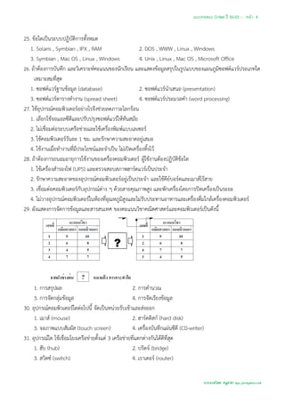 แบบทดสอบ O-Net ปี 50-53 ::: หน้า 4


25. ข้อใดเป็นระบบปฏิบัติการทั้งหมด
   1. Solaris , Symbian , IPX , RAM                      2. DOS , WWW , Linux , Windows
   3. Symbian , Mac OS , Linux , Windows                 4. Unix , Linux , Mac OS , Microsoft Office
26. ถ้าต้องการบันทึก และวิเคราะห์คะแนนของนักเรียน และแสดงข้อมูลสรุปในรูปแบบของแผนภูมิซอฟต์แวร์ประเภทใด
     เหมาะสมที่สุด
   1. ซอฟต์แวร์ฐานข้อมูล (database)                      2. ซอฟต์แวร์นาเสนอ (presentation)
   3. ซอฟต์แวร์ตารางทางาน (spread sheet)                 4. ซอฟต์แวร์ประมวลคา (word processing)
27. ใช้อุปกรณ์คอมพิวเตอร์อย่างไรจึงช่วยลดภาวะโลกร้อน
   1. เลือกใช้จอแอลซีดีและปรับปรุงซอฟต์แวร์ให้ทันสมัย
   2. ไม่เชื่อมต่อระบบเครือข่ายและใช้เครื่องพิมพ์แบบเลเซอร์
   3. ใช้คอมพิวเตอร์วันละ 1 ชม. และรักษาความสะอาดอยู่เสมอ
   4. ใช้งานเมื่อทางานที่มีประโยชน์และจาเป็น ไม่เปิดเครื่องทิ้งไว้
28. ถ้าต้องการถนอมอายุการใช้งานของเครื่องคอมพิวเตอร์ ผู้ใช้งานต้องปฏิบัติข้อใด
   1. ใช้เครื่องสารองไฟ (UPS) และตรวจสอบสภาพฮาร์ดแวร์เป็นประจา
   2. รักษาความสะอาดของอุปกรณ์คอมพิวเตอร์อยู่เป็นประจา และใช้คีย์บอร์ดและเมาส์ไร้สาย
   3. เชื่อมต่อคอมพิวเตอร์กับอุปกรณ์ต่าง ๆ ด้วยสายคุณภาพสูง และพักเครื่องโดยการปิดเครื่องเป็นระยะ
   4. ไม่วางอุปกรณ์คอมพิวเตอร์ในห้องที่อุณหภูมิสูงและไม่รับประทานอาหารและเครื่องดื่มใกล้เครื่องคอมพิวเตอร์
29. ผังแสดงการจัดการข้อมูลและสารสนเทศ ของคะแนนวิชาคณิตศาสตร์และคอมพิวเตอร์เป็นดังนี้



                                             ?


     1. การสรุปผล                                      2. การคานวณ
     3. การจัดกลุ่มข้อมูล                              4. การจัดเรียงข้อมูล
30. อุปกรณ์คอมพิวเตอร์ใดต่อไปนี้ จัดเป็นหน่วยรับเข้าและส่งออก
     1. เมาส์ (mouse)                                  2. ฮาร์ดดิสก์ (hard disk)
     3. จอภาพแบบสัมผัส (touch screen)                  4. เครื่องบันทึกแผ่นซีดี (CD-writer)
31. อุปกรณ์ใด ใช้เชื่อมโยงเครือข่ายตั้งแต่ 3 เครือข่ายที่แตกต่างกันได้ดีที่สุด
     1. ฮับ (hub)                                      2. บริดจ์ (bridge)
     3. สวิตซ์ (switch)                                4. เราเตอร์ (router)


                                                                                              รวบรวมโดย ครูสายฯ apu_pkc@yahoo.com
 