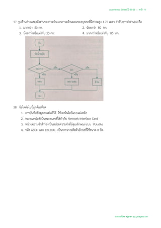 แบบทดสอบ O-Net ปี 50-53 ::: หน้า 9


57. รูปด้านล่างแสดงผังงานของการจาแนกภาวะอ้วนผอมของบุคคลที่มีความสูง 1.70 เมตร ลาดับการทางาน(4) คือ
     1. มากกว่า 53 กก.                            2. น้อยกว่า 80 กก.
     3. น้อยกว่าหรือเท่ากับ 53 กก.                4. มากกว่าหรือเท่ากับ 80 กก.




58. ข้อใดต่อไปนี้ถูกต้องที่สุด
      1. การบันทึกข้อมูลลงแผ่นดีวีดี ใช้เทคโนโลยีแบบแม่เหล็ก
      2. หมายเลขไอพีเป็นหมายเลขที่ใช้กากับ Network Interface Card
      3. หน่วยความจาสารองเป็นหน่วยความจาที่มีคุณลักษณะแบบ Volatile
      4. รหัส ASCII และ EBCEDIC เป็นการวางรหัสตัวอักษรที่ใช้ขนาด 8 บิต




                                                                              รวบรวมโดย ครูสายฯ apu_pkc@yahoo.com
 
