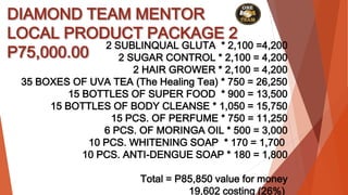 DIAMOND TEAM MENTOR
LOCAL PRODUCT PACKAGE 2
P75,000.00
2 SUBLINQUAL GLUTA * 2,100 =4,200
2 SUGAR CONTROL * 2,100 = 4,200
2 HAIR GROWER * 2,100 = 4,200
35 BOXES OF UVA TEA (The Healing Tea) * 750 = 26,250
15 BOTTLES OF SUPER FOOD * 900 = 13,500
15 BOTTLES OF BODY CLEANSE * 1,050 = 15,750
15 PCS. OF PERFUME * 750 = 11,250
6 PCS. OF MORINGA OIL * 500 = 3,000
10 PCS. WHITENING SOAP * 170 = 1,700
10 PCS. ANTI-DENGUE SOAP * 180 = 1,800
Total = P85,850 value for money
19,602 costing (26%)
 