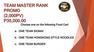 TEAM MASTER RANK
PROMO
(2,000PV)
P35,000.00
Choose one on the following Food Cart
a. ONE TEAM SIOMAI
b. ONE TEAM HONGKONG STYLE NOODLES
c. ONE TEAM BURGER
 