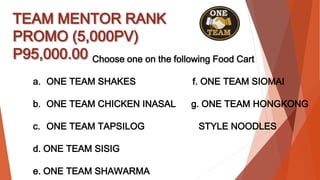 TEAM MENTOR RANK
PROMO (5,000PV)
P95,000.00 Choose one on the following Food Cart
a. ONE TEAM SHAKES f. ONE TEAM SIOMAI
b. ONE TEAM CHICKEN INASAL g. ONE TEAM HONGKONG
c. ONE TEAM TAPSILOG STYLE NOODLES
d. ONE TEAM SISIG
e. ONE TEAM SHAWARMA
 