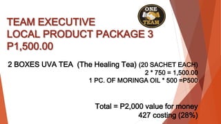 TEAM EXECUTIVE
LOCAL PRODUCT PACKAGE 3
P1,500.00
2 BOXES UVA TEA (The Healing Tea) (20 SACHET EACH)
2 * 750 = 1,500.00
1 PC. OF MORINGA OIL * 500 =P500
Total = P2,000 value for money
427 costing (28%)
 