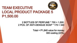TEAM EXECUTIVE
LOCAL PRODUCT PACKAGE 5
P1,500.00
2 BOTTLES OF PERFUME * 750 = 1,500
2 PCS. OF ANTI-DENGUE SOAP * 170 = 340
Total = P1,840 value for money
300 costing (20%)
 