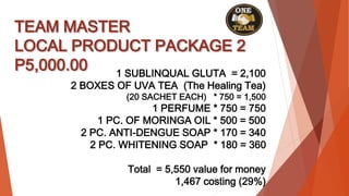 TEAM MASTER
LOCAL PRODUCT PACKAGE 2
P5,000.00 1 SUBLINQUAL GLUTA = 2,100
2 BOXES OF UVA TEA (The Healing Tea)
(20 SACHET EACH) * 750 = 1,500
1 PERFUME * 750 = 750
1 PC. OF MORINGA OIL * 500 = 500
2 PC. ANTI-DENGUE SOAP * 170 = 340
2 PC. WHITENING SOAP * 180 = 360
Total = 5,550 value for money
1,467 costing (29%)
 