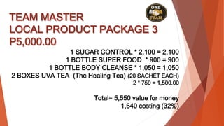 TEAM MASTER
LOCAL PRODUCT PACKAGE 3
P5,000.00
1 SUGAR CONTROL * 2,100 = 2,100
1 BOTTLE SUPER FOOD * 900 = 900
1 BOTTLE BODY CLEANSE * 1,050 = 1,050
2 BOXES UVA TEA (The Healing Tea) (20 SACHET EACH)
2 * 750 = 1,500.00
Total= 5,550 value for money
1,640 costing (32%)
 