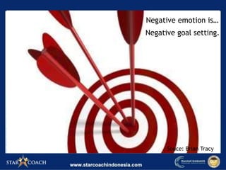 Negative emotion is…
Negative goal setting.
Souce: Brian Tracy
 