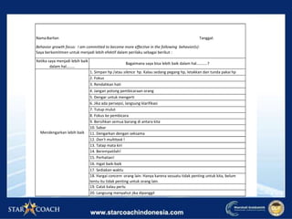 Nama :Barlian Tanggal:
Behavior growth focus: I am committed to become more effective in the following behavior(s):
Saya berkomitmen untuk menjadi lebih efektif dalam perilaku sebagai berikut :
Behavior Growth Areas
Bagaimana saya bisa lebih baik dalam hal………..?
7. Tutup mulut
Ketika saya menjadi lebih baik
dalam hal........
8. Fokus ke pembicara
9. Bersihkan semua barang di antara kita
10. Sabar
Mendengarkan lebih baik
19. Catat kalau perlu
11. Dengarkan dengan seksama
12. Don't multitask !
13. Tatap mata kiri
14. Berempatilah!
1. Simpan hp /atau silence hp. Kalau sedang pegang hp, letakkan dan tunda pakai hp
2. Fokus
3. Rendahkan hati
4. Jangan potong pembicaraan orang
5. Dengar untuk mengerti
6. Jika ada persepsi, langsung klarifikasi
15. Perhatian!
16. Ingat baik-baik
17. Sediakan waktu
18. Hargai concern orang lain. Hanya karena sesuatu tidak penting untuk kita, belum
tentu itu tidak penting untuk orang lain.
20. Langsung menyahut jika dipanggil
1. Masukkan bon-bon, jangan ditumpuk berhari-hari
2. Masukkan baju dan celana lebih rapi
3. Susun pakaian di lemari dengan lurus dan sejajar
 