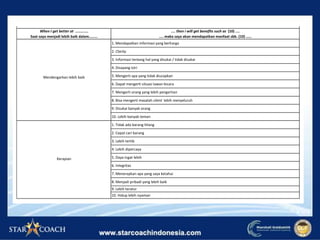 Nama : Barlian Tanggal:
Behavior growth focus: I am committed to become more effective in the following behavior(s):
Saya berkomitmen untuk menjadi lebih efektif dalam perilaku sebagai berikut :
1. Mendapatkan informasi yang berharga
2. Clarity
3. Informasi tentang hal yang disukai / tidak disukai
4. Disayang istri
5. Mengerti apa yang tidak diucapkan
6. Dapat mengerti situasi lawan bicara
7. Mengerti orang yang lebih pengertian
8. Bisa mengerti masalah client lebih menyeluruh
9. Disukai banyak orang
10. Lebih banyak teman
1. Tidak ada barang hilang
2. Cepat cari barang
3. Lebih tertib
4. Lebih dipercaya
5. Daya ingat lebih
6. Integritas
7. Menerapkan apa yang saya ketahui
8. Menjadi pribadi yang lebih baik
9. Lebih teratur
10. Hidup lebih nyaman
Mendengarkan lebih baik
Kerapian
.... then i will get benefits such as (10) ....
.... maka saya akan mendapatkan manfaat sbb. (10) ……
When I get better at ............
Saat saya menjadi lebih baik dalam........
 