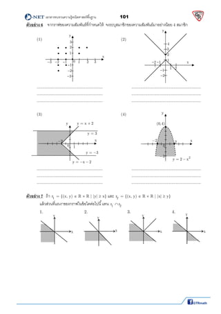          เอกสารทบทวนความรู้คณิตศาสตร์พืนฐาน                101                                                  
 
x
y
0
2
(0,4)
2
y 2 x 

2
3
ตัวอย่าง 6   จากราฟของความสัมพันธ์ทีกําหนดให้ จงระบุสมาชิกของความสัมพันธ์มาอย่างน้อย 4 สมาชิก 
 
  (1)                (2) 
 
 
 
 
 
 
  ..........................................................      ............................................................. 
  ..........................................................      ............................................................. 
  ..........................................................      ............................................................. 
 
  (3)                (4) 
 
 
 
 
 
 
 
  ..........................................................      ............................................................. 
  ..........................................................      ............................................................. 
  ..........................................................      ............................................................. 
 
ตัวอย่าง 7  ถ้า 1r  = {(x, y)     | |y|  x} และ 2r  = {(x, y)     | |x|  y}  
  แล้วส่วนทีแรเงาของกราฟในข้อใดต่อไปนี แทน 1r   2r  
  1.           2.           3.              4.   
 
 
 
 
 
 
    
 
 
 
y
x
1
1
1
1
2
22
2
3
3
3
3





0






y
x
1
1
1
1
4
2
2
2
3
2
x
y
0
2
y x 2 
y x 2  
y 3
y 3 
1
X 
Y  Y 
X 
Y 
X X 
Y 
 