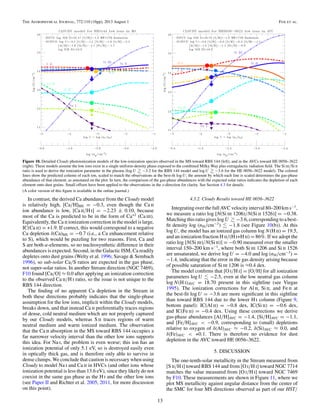 The Astrophysical Journal, 772:110 (16pp), 2013 August 1 Fox et al.
Figure 10. Detailed Cloudy photoionization models of the low-ionization species observed in the MS toward RBS 144 (left), and in the AVCs toward HE 0056–3622
(right). These models assume the low ions exist in a single uniform-density phase exposed to the combined Milky Way plus extragalactic radiation ﬁeld. The Si iii/Si ii
ratio is used to derive the ionization parameter in the plasma (log U −3.2 for the RBS 144 model and log U −3.6 for the HE 0056–3622 model). The colored
lines show the predicted column of each ion, scaled to match the observations at the best-ﬁt log U; the amount by which each line is scaled determines the gas-phase
abundance of that element, as annotated on the plot. In turn, the comparison of the gas-phase abundances with the expected solar ratios indicates the depletion of each
element onto dust grains. Small offsets have been applied to the observations in the x-direction for clarity. See Section 4.3 for details.
(A color version of this ﬁgure is available in the online journal.)
In contrast, the derived Ca abundance from the Cloudy model
is relatively high, [Ca/H]MS = −0.3, even though the Ca ii
ion abundance is low, [Ca ii/H i] = −2.23 ± 0.10, because
most of the Ca is predicted to be in the form of Ca+2
(Ca iii).
Equivalently, the Ca ii ionization correction in the model is large,
IC(Ca ii) = +1.9. If correct, this would correspond to a negative
Ca depletion δ(Ca)MS = −0.7 (i.e., a Ca enhancement relative
to S), which would be puzzling for two reasons. First, Ca and
S are both α-elements, so no nucleosynthetic difference in their
abundances is expected. Second, in the Galactic ISM, Ca readily
depletes onto dust grains (Welty et al. 1996; Savage & Sembach
1996), so sub-solar Ca/S ratios are expected in the gas phase,
not super-solar ratios. In another Stream direction (NGC 7469),
F10 found [Ca/O] ≈ 0.0 after applying an ionization correction
to the observed Ca ii/H i ratio, so the issue is not unique to the
RBS 144 direction.
The ﬁnding of no apparent Ca depletion in the Stream in
both these directions probably indicates that the single-phase
assumption for the low ions, implicit within the Cloudy models,
breaks down, and that instead Ca ii preferentially traces regions
of dense, cold neutral medium which are not properly captured
by our Cloudy models, whereas S ii traces regions of warm
neutral medium and warm ionized medium. The observation
that the Ca ii absorption in the MS toward RBS 144 occupies a
far narrower velocity interval than the other low ions supports
this idea. For Na i, the problem is even worse; this ion has an
ionization potential of only 5.1 eV, so is destroyed easily even
in optically thick gas, and is therefore only able to survive in
dense clumps. We conclude that caution is necessary when using
Cloudy to model Na i and Ca ii in HVCs (and other ions whose
ionization potential is less than 13.6 eV), since they likely do not
coexist in the same gas phase as the H i and the other low ions
(see Paper II and Richter et al. 2005, 2011, for more discussion
on this point).
4.3.2. Cloudy Results toward HE 0056–3622
Integrating over the full AVC velocity interval 80–200 km s−1
,
we measure a ratio log [N(Si iii 1206)/N(Si ii 1526)] = −0.38.
Matching this ratio gives log U −3.6, corresponding to a best-
ﬁt density log (nH/cm−3
) −1.8 (see Figure 10(b)). At this
log U, the model has an ionized gas column log N(H ii) = 19.5,
and an ionization fraction H ii/(H i+H ii) = 86%. If we adopt the
ratio log [N(Si iii)/N(Si ii)] = −0.90 measured over the smaller
interval 150–200 km s−1
, where both Si iii 1206 and Si ii 1526
are unsaturated, we derive log U = −4.0 and log (nH/cm−3
) =
−1.4, indicating that the error in the gas density arising because
of possible saturation of Si iii 1206 is ≈0.4 dex.
The model conﬁrms that [O i/H i] = [O/H] for all ionization
parameters log U −2.5, even at the low neutral gas column
log N(H i)AVC = 18.70 present in this sightline (see Viegas
1995). The ionization corrections for Al ii, Si ii, and Fe ii at
the best-ﬁt log U = −3.6 are more signiﬁcant in this sightline
than toward RBS 144 due to the lower H i column (Figure 9,
bottom panel): IC(Al ii) = −0.8 dex, IC(Si ii) = −0.6 dex,
and IC(Fe ii) = −0.4 dex. Using these corrections we derive
gas-phase abundances [Al/H]AVC = −1.4, [Si/H]AVC = −1.1,
and [Fe/H]AVC < −0.9, corresponding to (small) depletions
relative to oxygen of δ(Al)AVC ≈ −0.2, δ(Si)AVC ≈ 0.0, and
δ(Fe)AVC < +0.1. There is therefore no evidence for dust
depletion in the AVC toward HE 0056–3622.
5. DISCUSSION
The one-tenth-solar metallicity in the Stream measured from
[S ii/H i] toward RBS 144 and from [O i/H i] toward NGC 7714
matches the value measured from [O i/H i] toward NGC 7469
by F10. These measurements are shown in Figure 11, where we
plot MS metallicity against angular distance from the center of
the SMC for four MS directions observed as part of our HST/
13
 