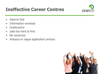 Ineffective Career Centres<br />Hard to find<br />Information overload<br />Unattractive<br />Jobs too hard to find<br />N...