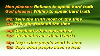 Man pleaser: Refuses to speak hard truth
God pleaser: Willing to speak hard truth
Mp: Obedient when convenient
Gp: Obedient even when it hurts
Mp: Tells the truth most of the time
Gp: Tells the truth all the time
Mp: Says what people want to hear
Gp: Says what people need to hear
 