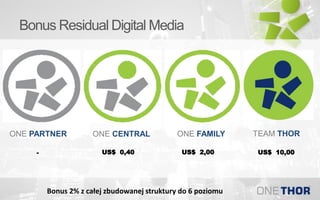 Bonus Residual Digital Media
ONE CENTRALONE PARTNER TEAM THORONE FAMILY
US$ 0,40 US$ 2,00 US$ 10,00-
Bonus 2% z całej zbudowanej struktury do 6 poziomu
 