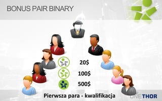 BONUS PAIR BINARY
Pierwsza para - kwalifikacja
20$
100$
500$
 