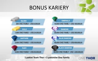 BONUS KARIERY
1 pakiet Team Thor = 5 pakietów One Family
 