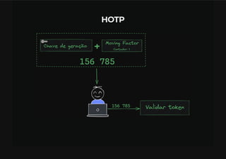 OTP - One Time Password