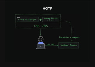 OTP - One Time Password