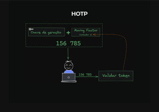 OTP - One Time Password