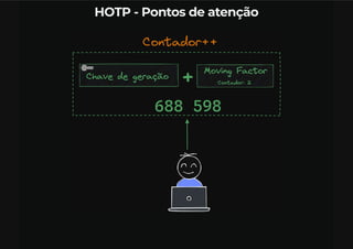 OTP - One Time Password