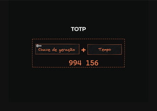 OTP - One Time Password