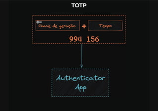 OTP - One Time Password