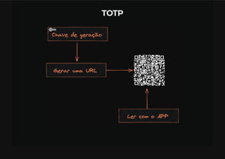 OTP - One Time Password