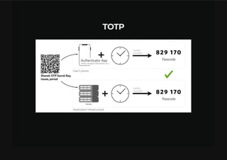 OTP - One Time Password