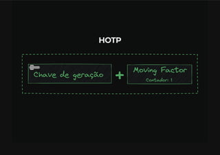 OTP - One Time Password