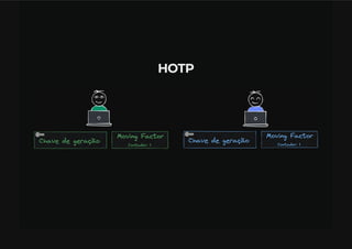 OTP - One Time Password