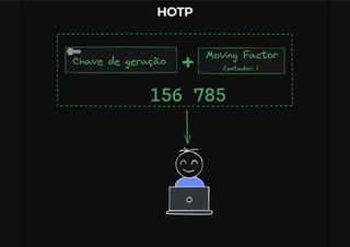 OTP - One Time Password