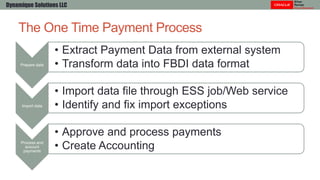 One time payment requests in Oracle ERP Cloud | PDF
