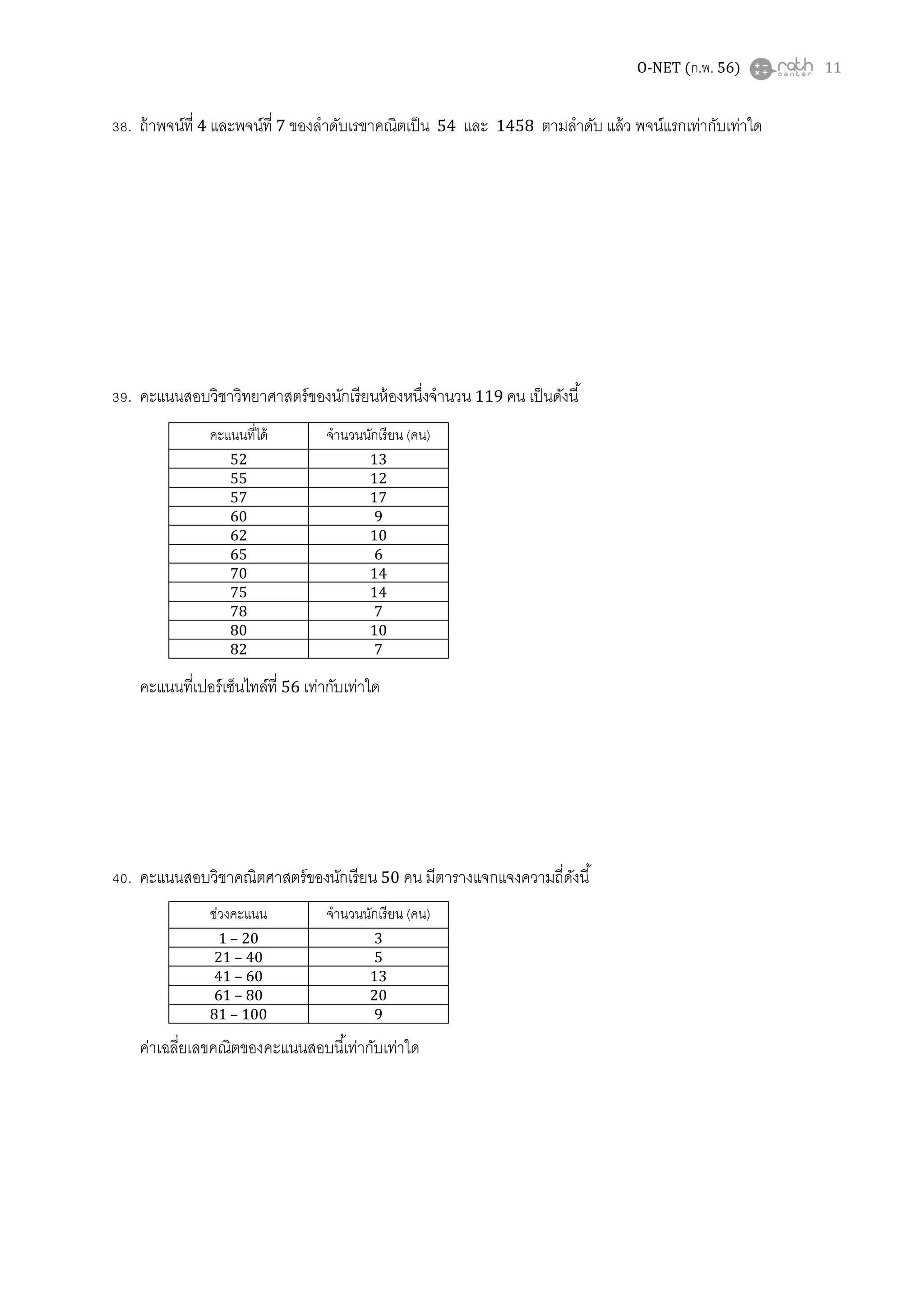 O-NET (ก.พ. 56) 11
38. ถ้าพจน์ที 4 และพจน์ที 7 ของลําดับเรขาคณิตเป็น 54 และ 1458 ตามลําดับ แล้ว พจน์แรกเท่ากับเท่าใด
39. คะแนนสอบวิชาวิทยาศาสตร์ของนักเรียนห้องหนึงจํานวน 119 คน เป็นดังนี
คะแนนทีเปอร์เซ็นไทล์ที 56 เท่ากับเท่าใด
40. คะแนนสอบวิชาคณิตศาสตร์ของนักเรียน 50 คน มีตารางแจกแจงความถีดังนี
ค่าเฉลียเลขคณิตของคะแนนสอบนีเท่ากับเท่าใด
คะแนนทีได้ จํานวนนักเรียน (คน)
52 13
55 12
57 17
60 9
62 10
65 6
70 14
75 14
78 7
80 10
82 7
ช่วงคะแนน จํานวนนักเรียน (คน)
1 – 20 3
21 – 40 5
41 – 60 13
61 – 80 20
81 – 100 9
 