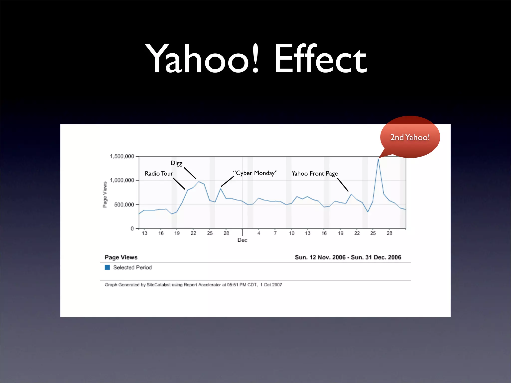 From One to a Cluster