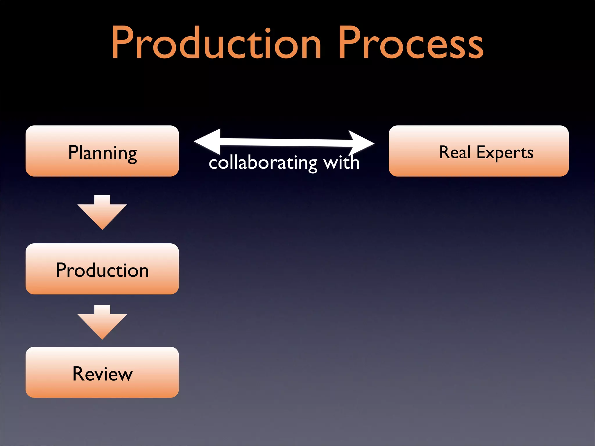One to One Starts with One (ITSC '08)