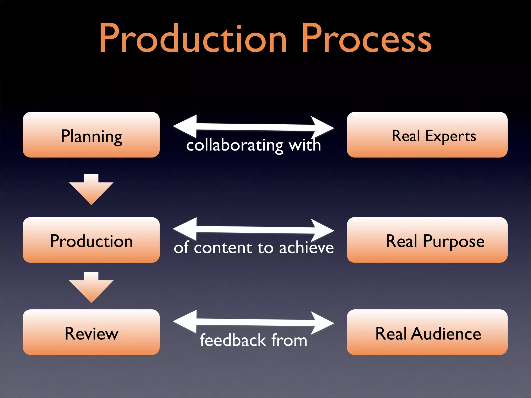 One to One Starts with One (ITSC '08)