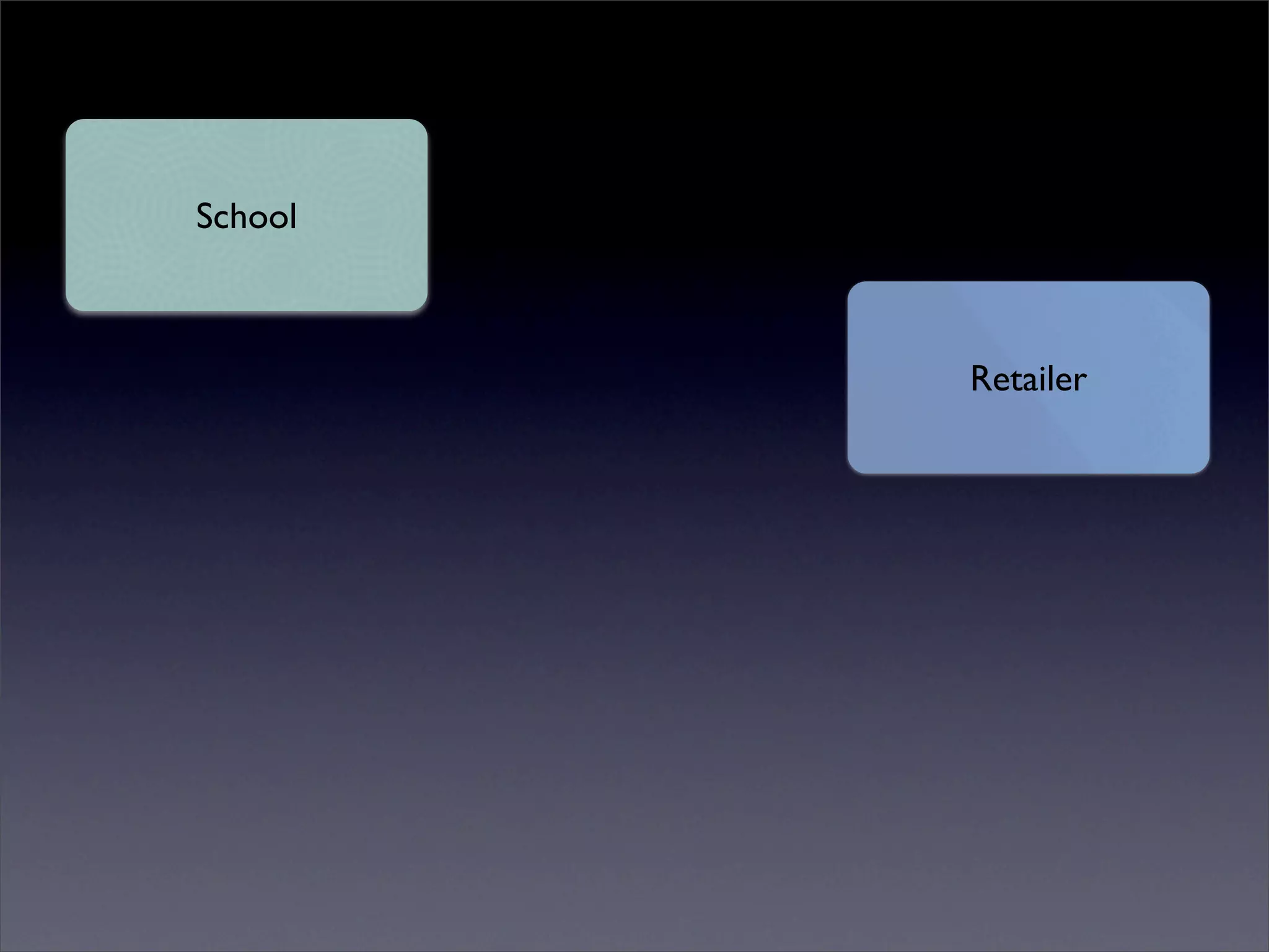 One to One Starts with One (ITSC '08)