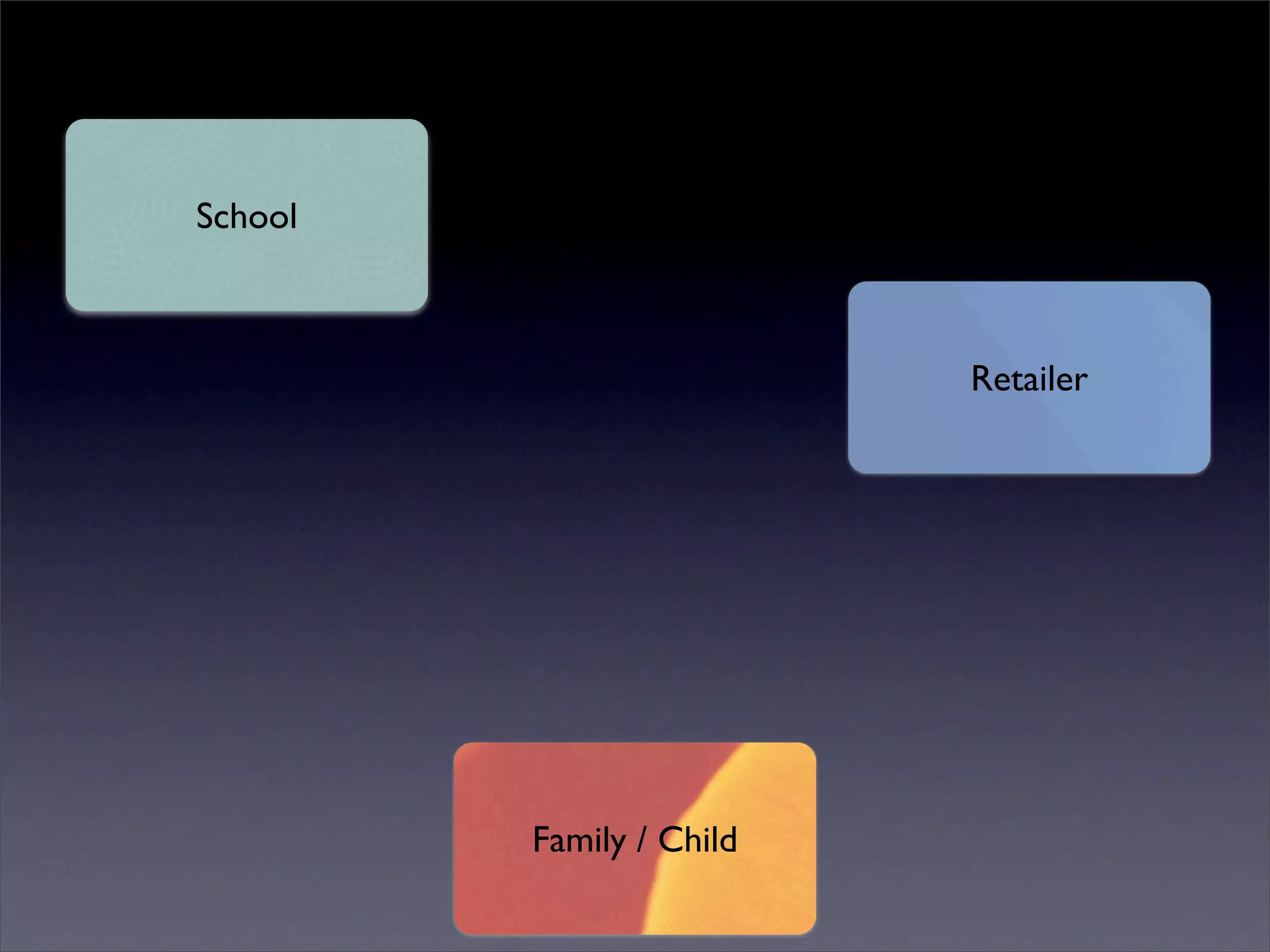 One to One Starts with One (ITSC '08)