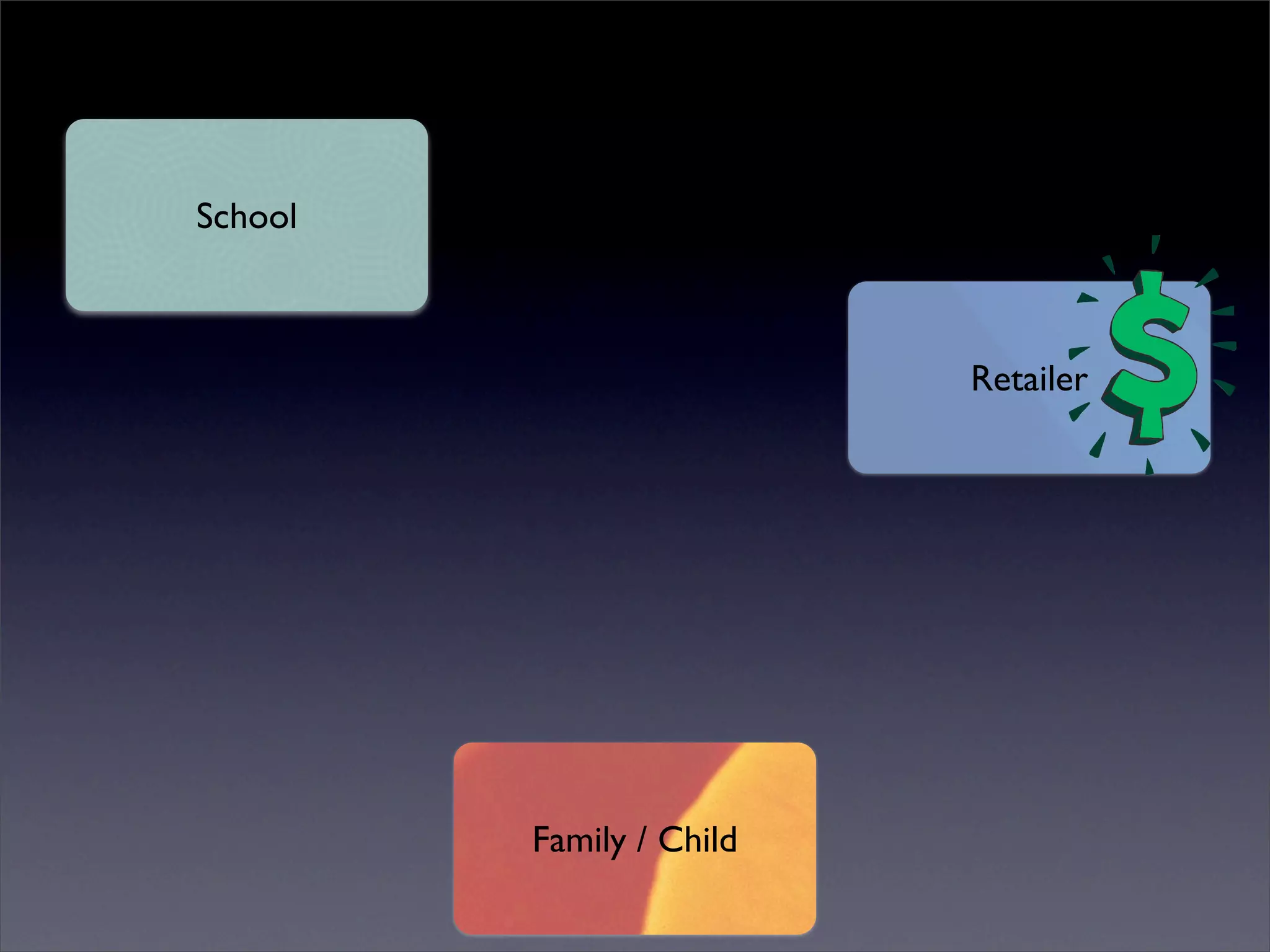 One to One Starts with One (ITSC '08)