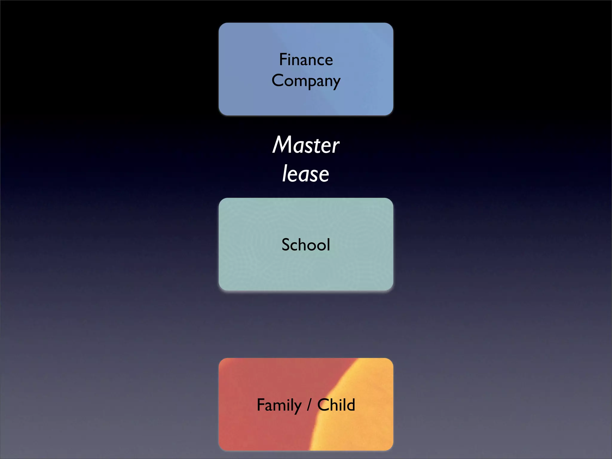 One to One Starts with One (ITSC '08)