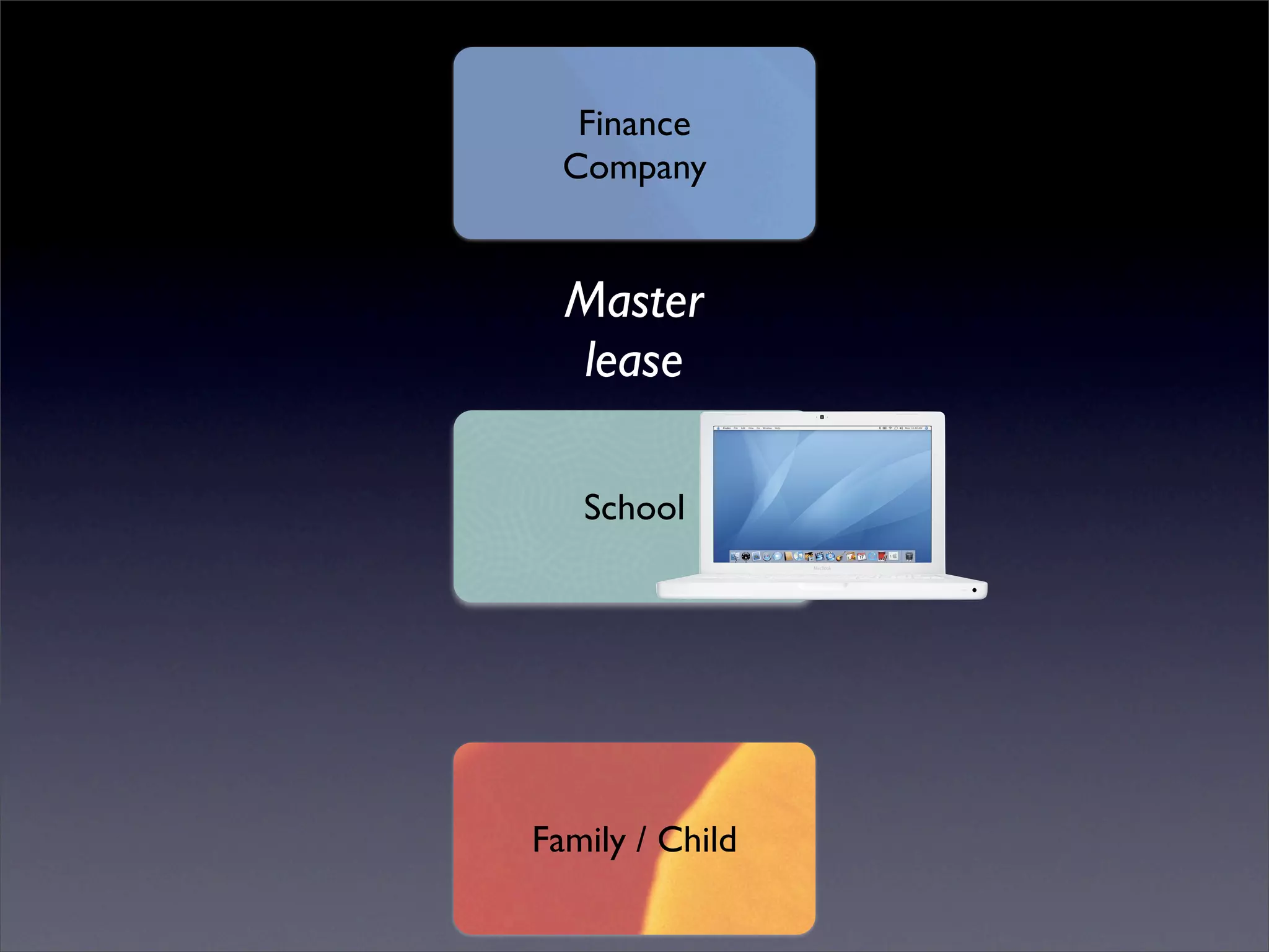 One to One Starts with One (ITSC '08)