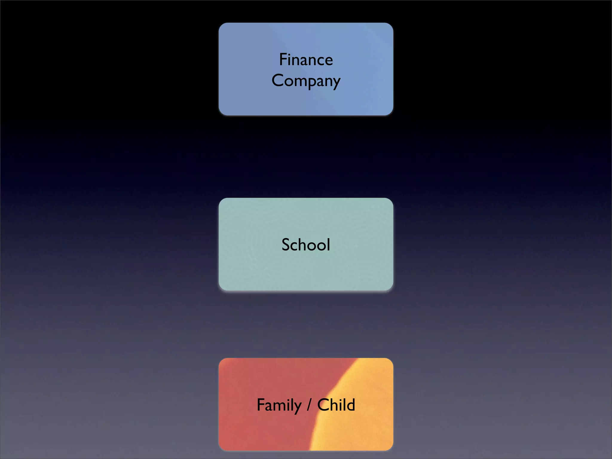 One to One Starts with One (ITSC '08)