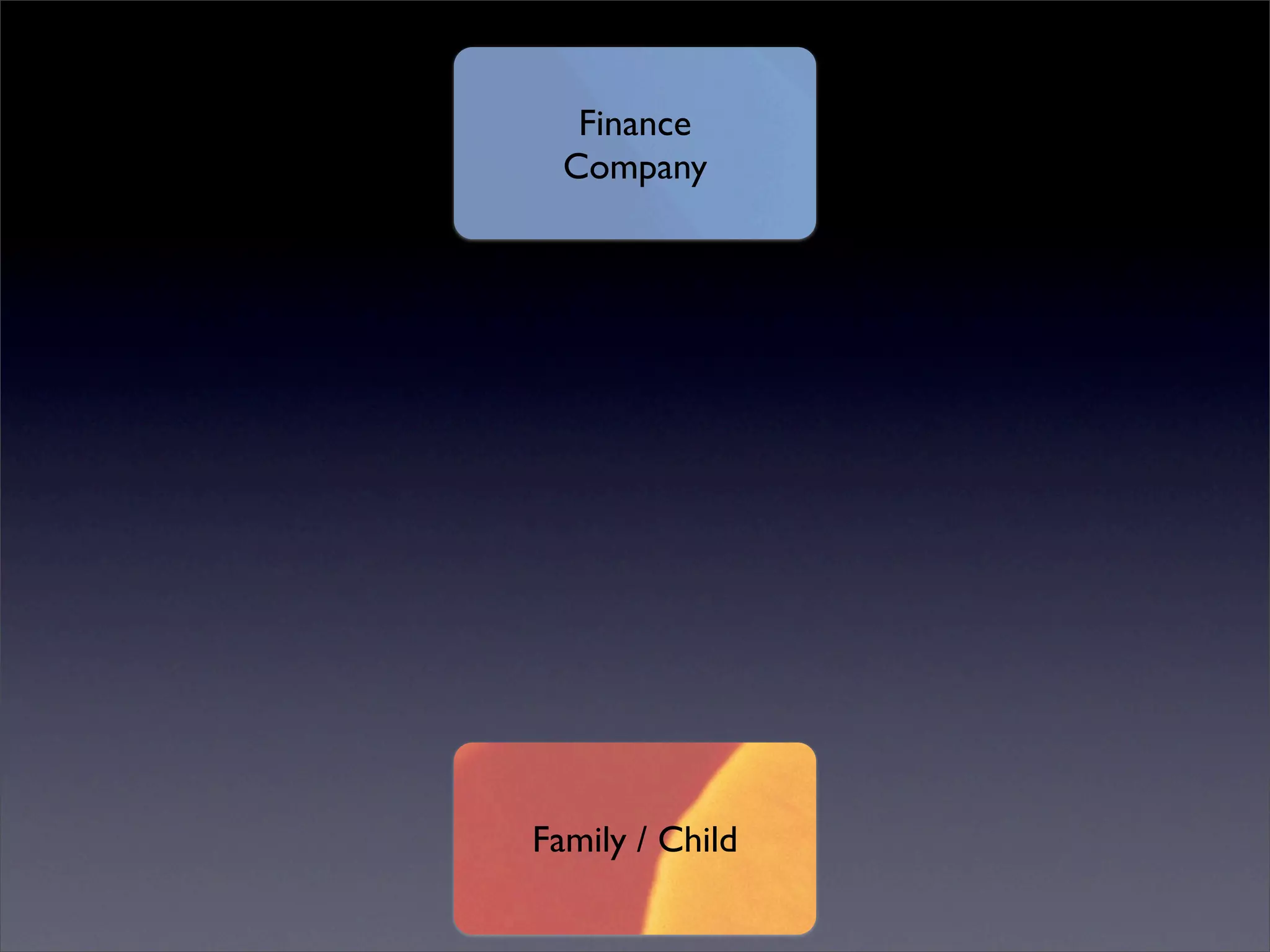 One to One Starts with One (ITSC '08)