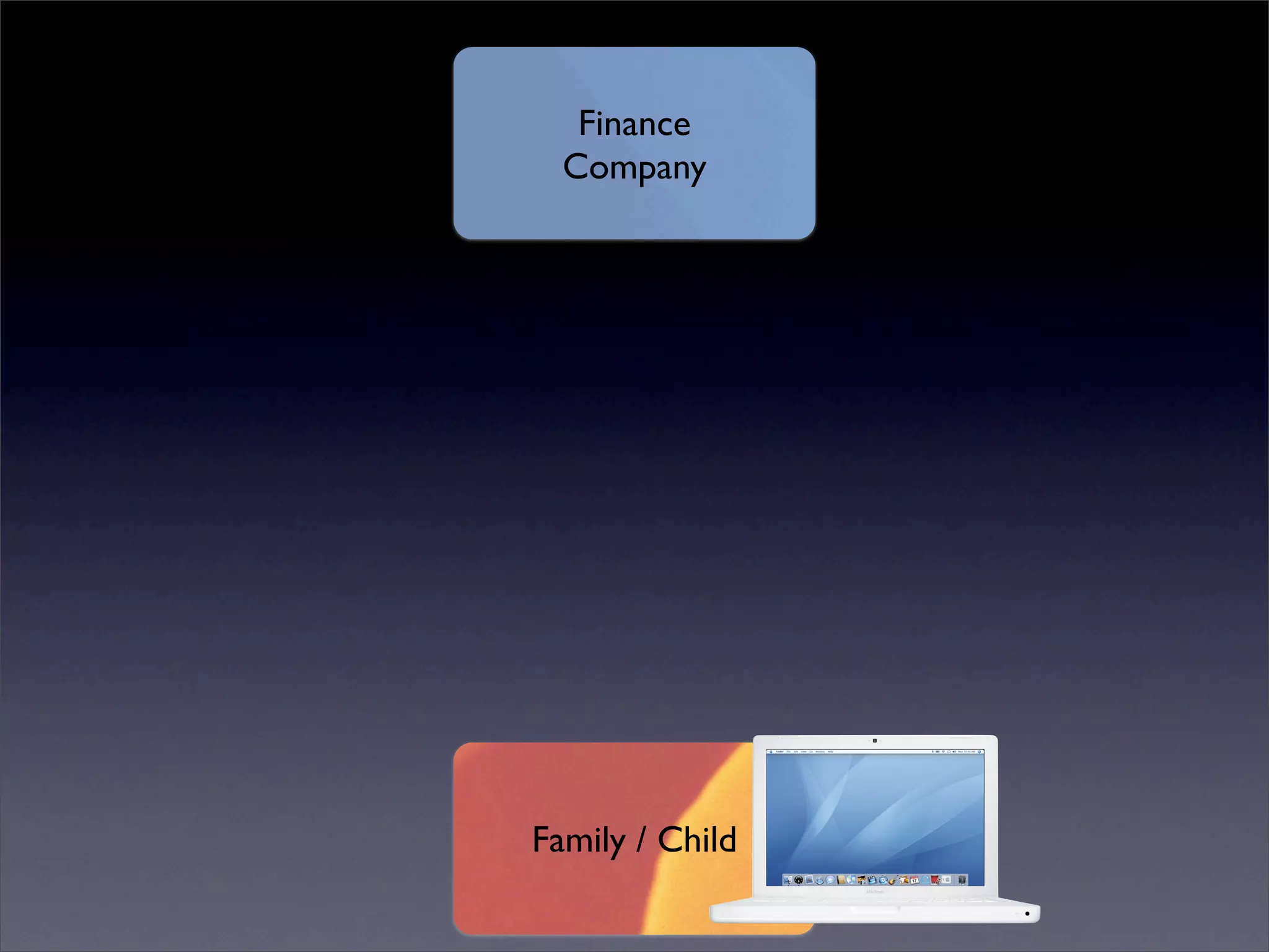 One to One Starts with One (ITSC '08)