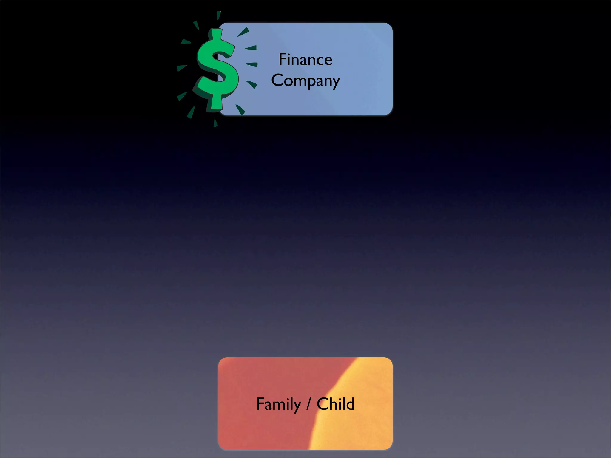 One to One Starts with One (ITSC '08)