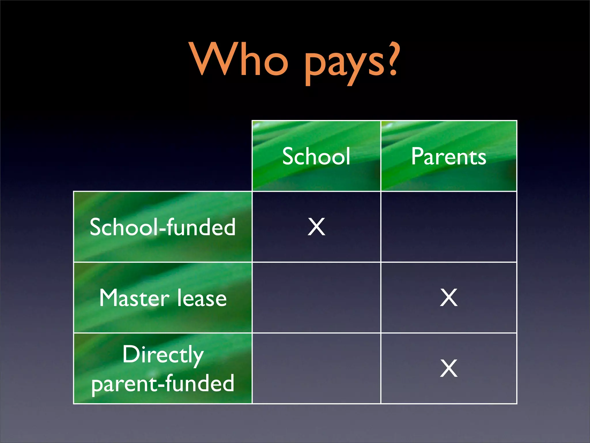 One to One Starts with One (ITSC '08)